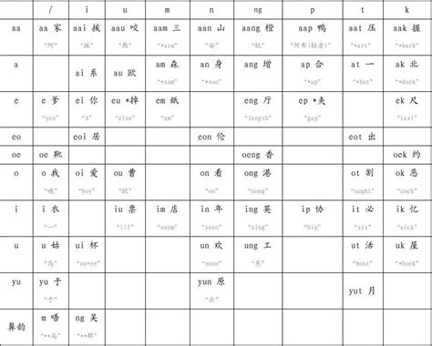 巽 粵音